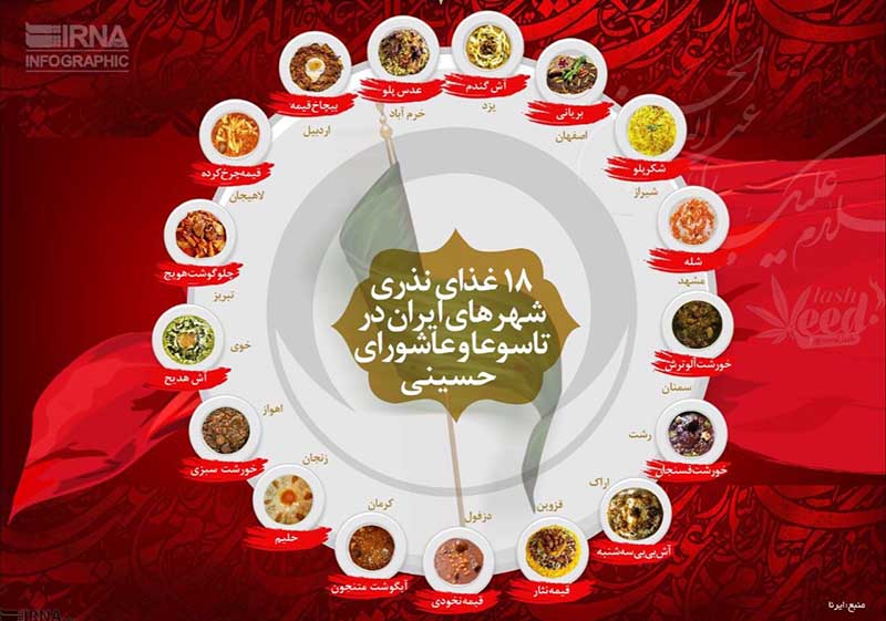 غذاهای نذری در شهرهای مختلف ایران /اینفوگرافیک