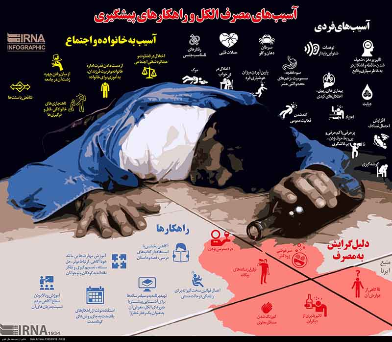 اینفوگرافیک/آسیب های مصرف الکل و راهکارهای پیشگیری