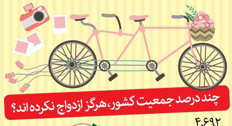 اینفوگرافیک/چند درصد از جمعیت کشور هرگز ازدواج نکرده اند؟