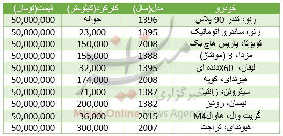 ببینید/با 50 میلیون تومان چه خودروهایی می‌توان خرید