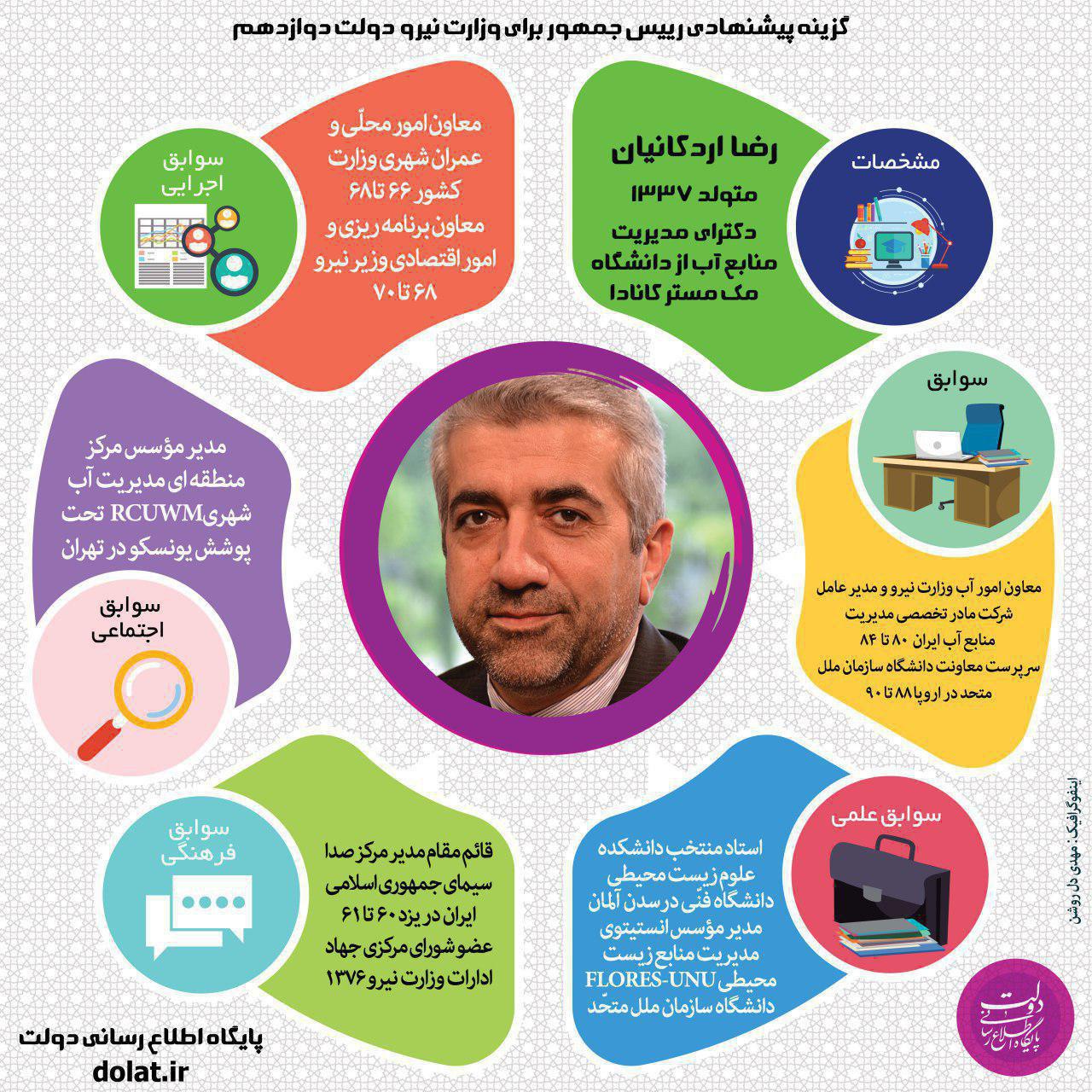 ببینید/ سوابق گزینه پیشنهادی رییس جمهوری برای وزارت نیرو دولت دوازدهم