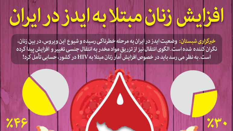 اینفوگرافیک/افزایش ابتلا به ایدز در زنان