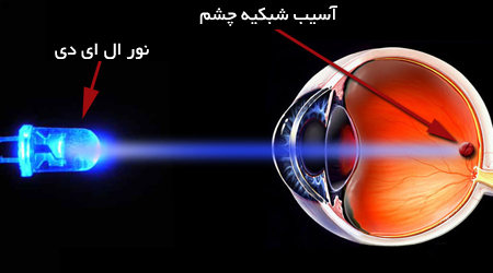  مضرات نور ال ای دی برای سلامتی