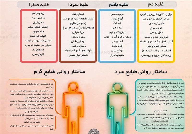 «مزاج جبلی» خود را چگونه تشخیص دهیم 
