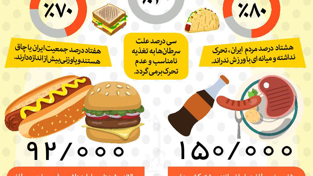 اینفوگرافیک / این سوسیس و کالباس لعنتی!