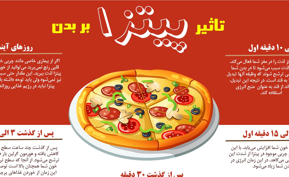تاثیر پیتزا بر بدن چیست؟ +اینفوگرافیک