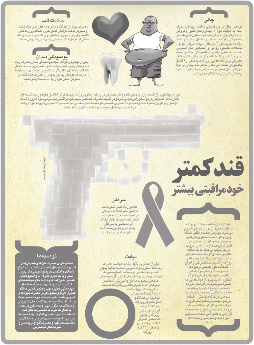 اینفوگرافیک/ قند کمتر، زندگی بهتر!