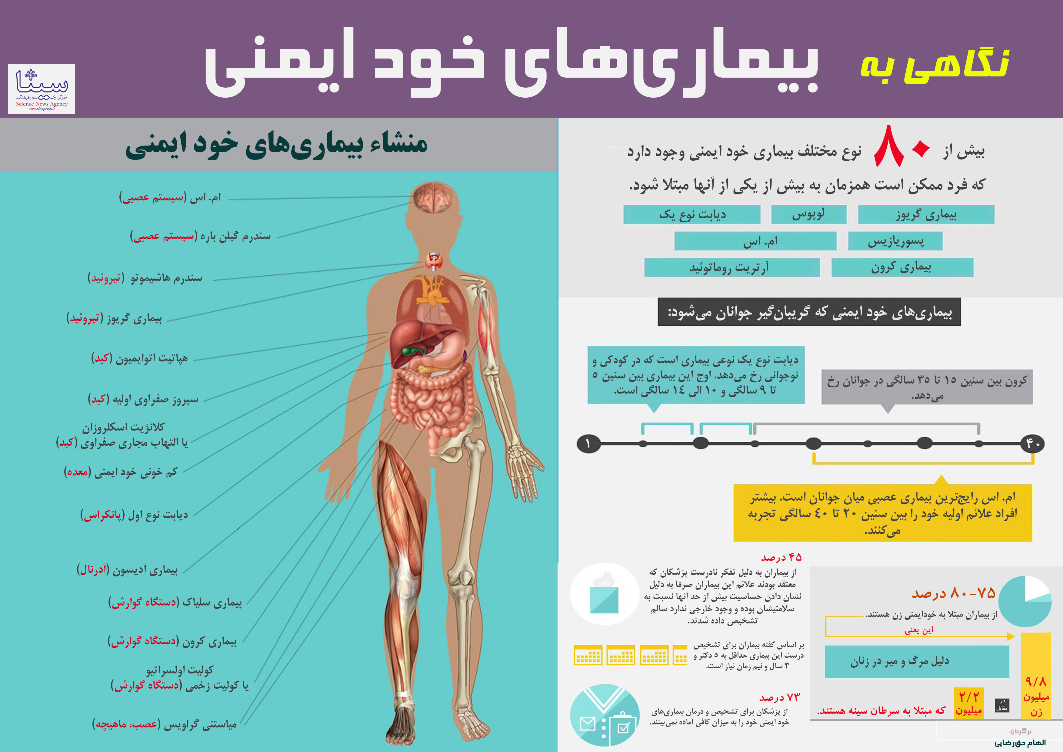بیماری‌هایی که پیامد زندگی امروزی است