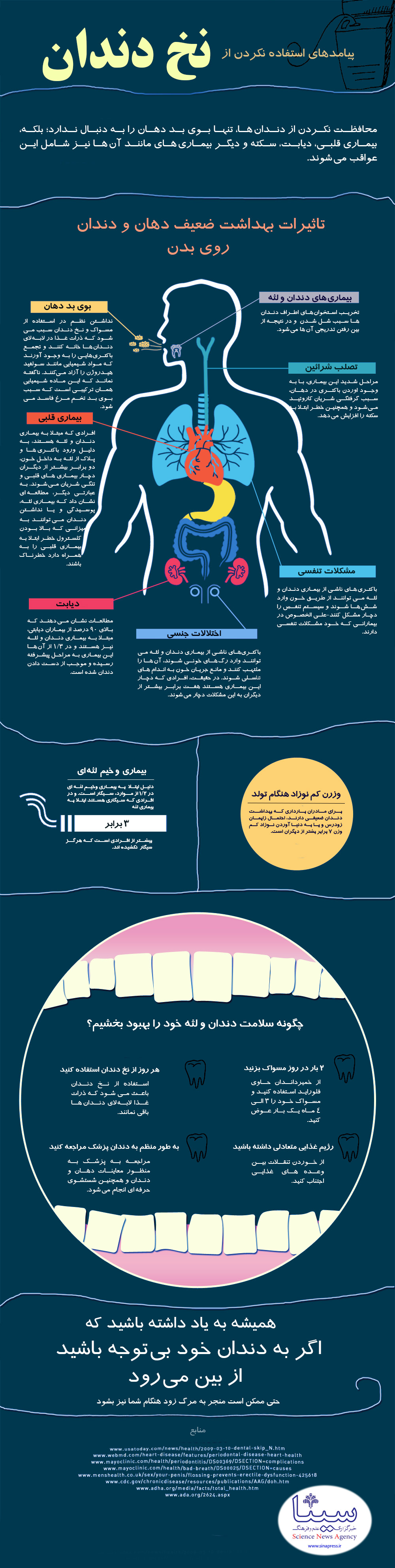 چرا استفاده از نخ دندان ضروری است؟