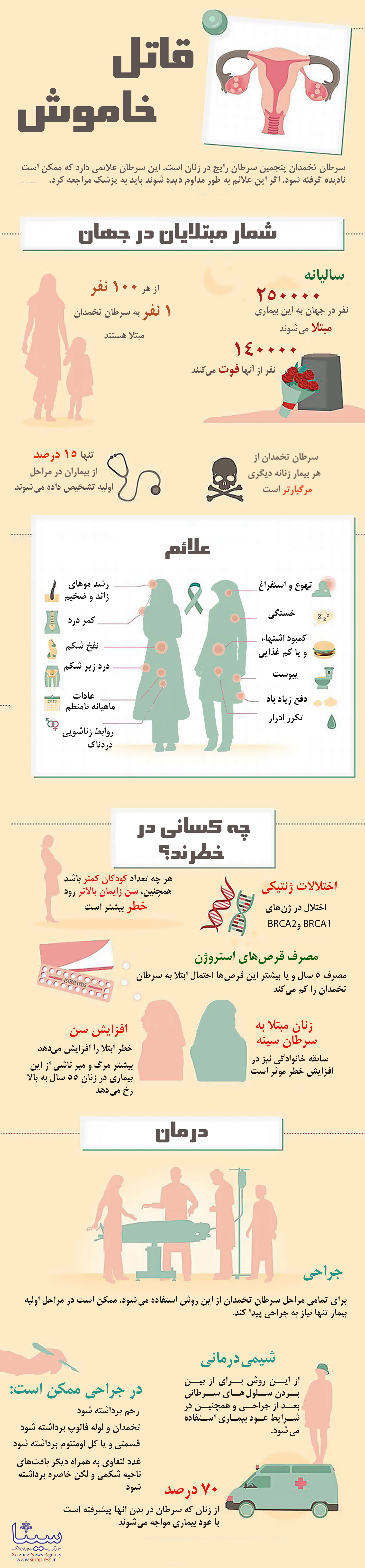 قاتل خاموش زنان