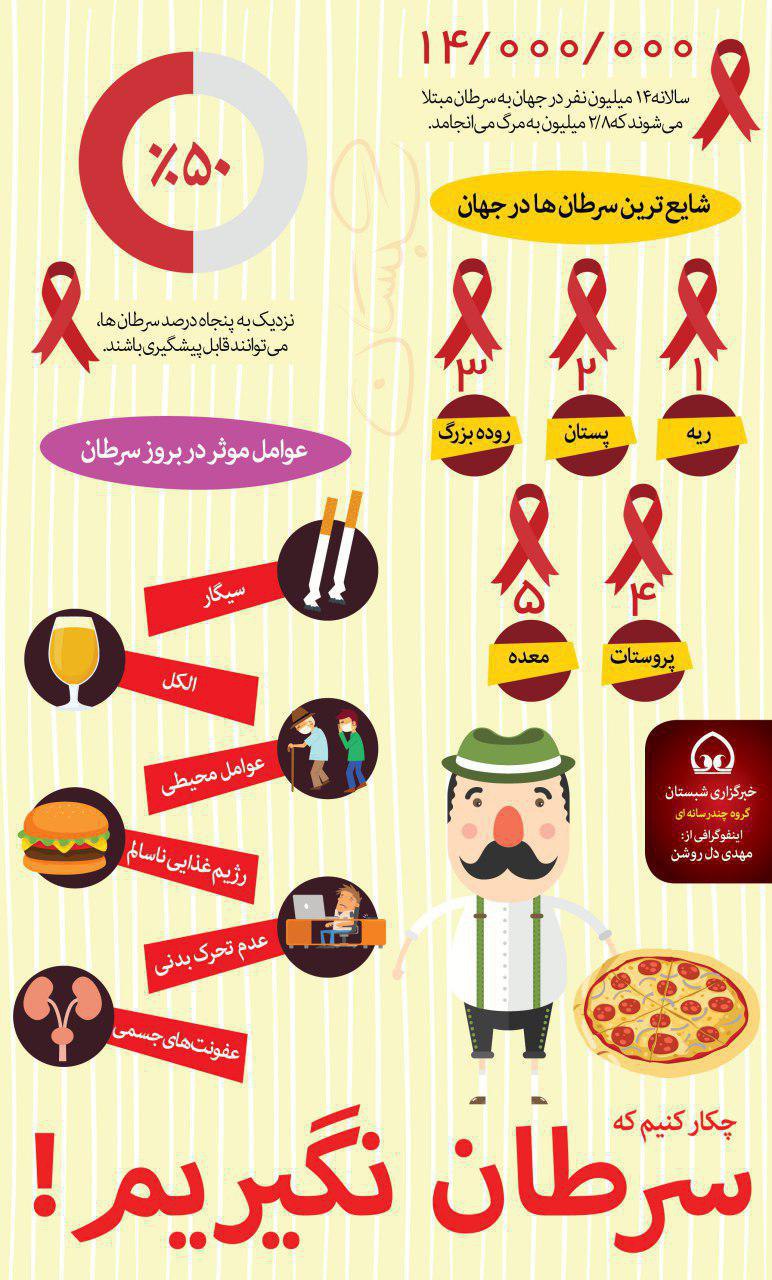 اینفوگرافیک/ چه کار کنیم که سرطان نگیریم؟!