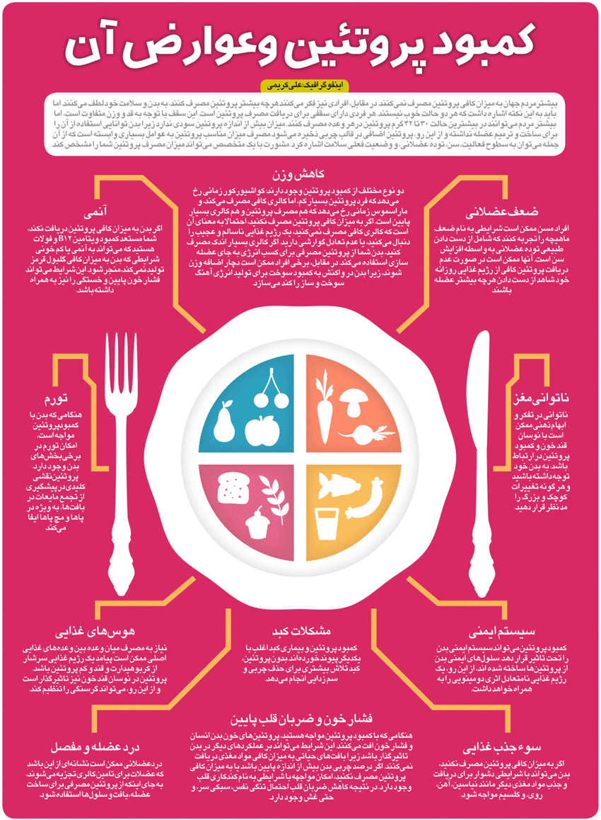 اینفوگرافیک/ کمبود پروتئین چه عوارضی دارد؟