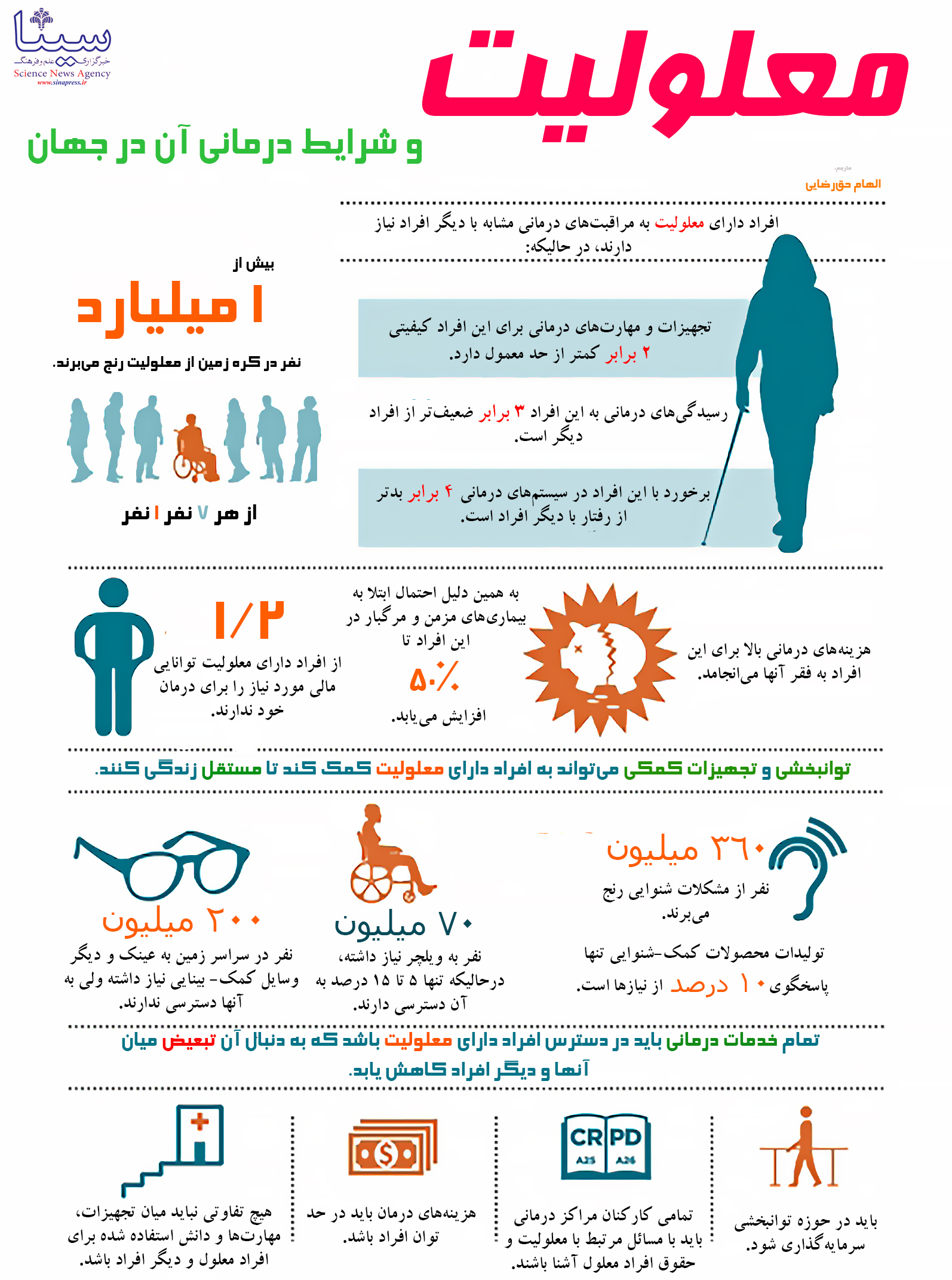 اینفوگرافیک/ معلولان چه چالش هایی دارند؟
