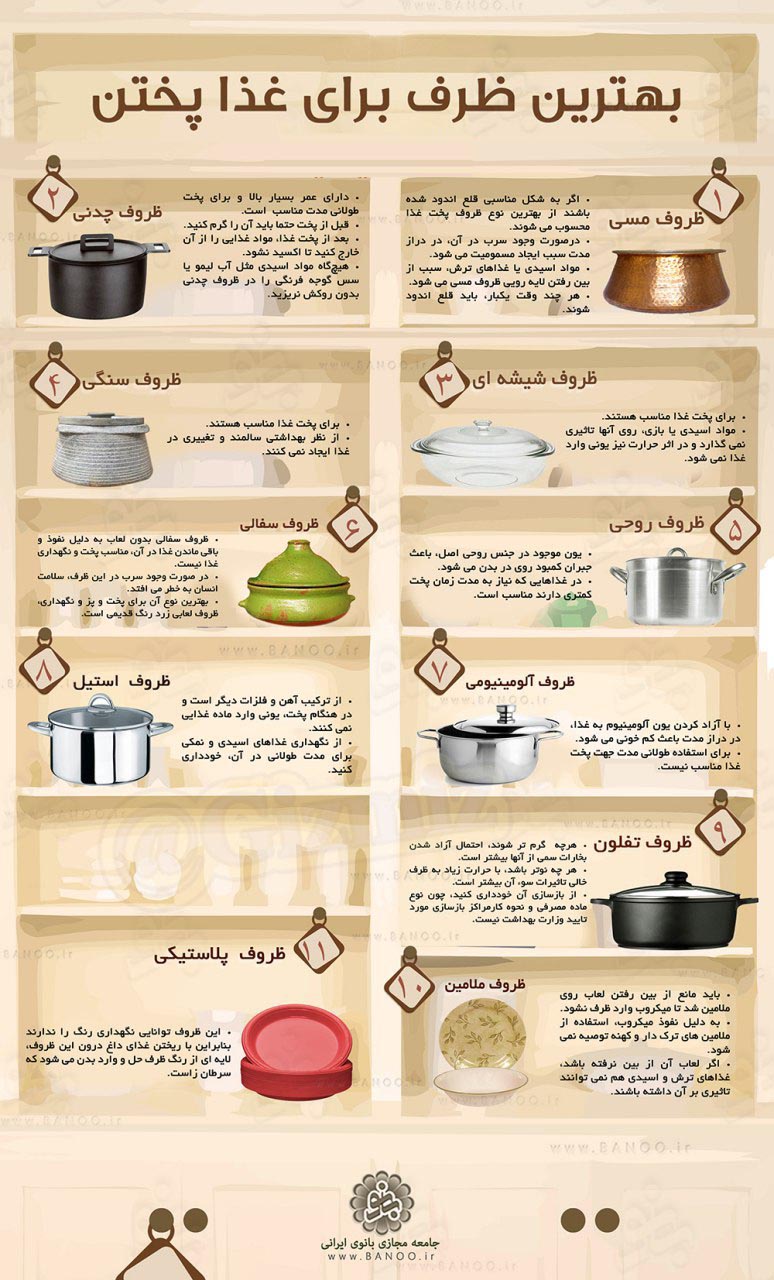 اینفوگرافیک/ بهترین ظرف برای پختن غذا کدام است؟