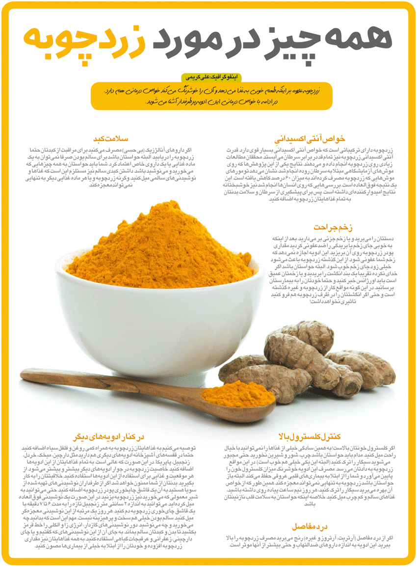 اینفوگرافیک/ همه چیز در مورد زردچوبه