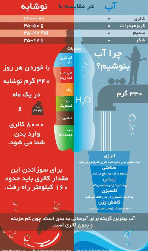 اینفوگرافیک/ آب بخوریم یا نوشابه؟!