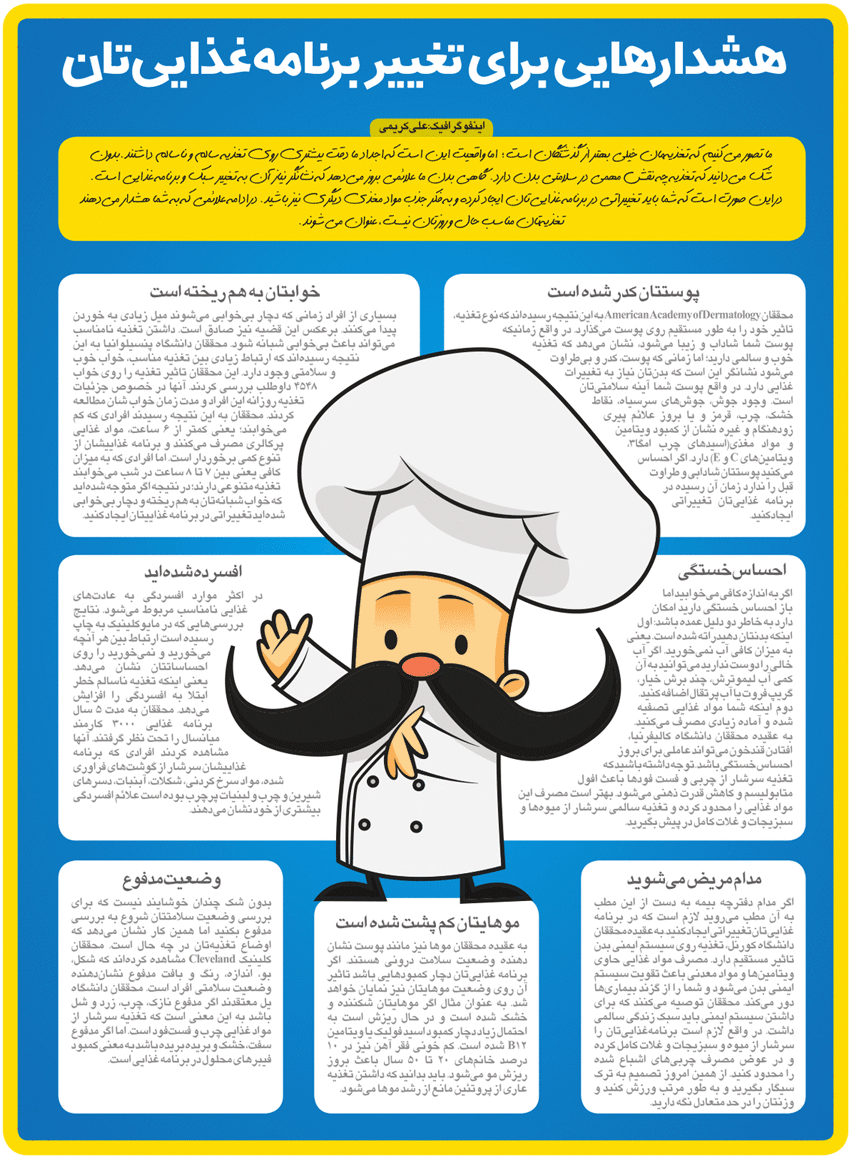 اینفوگرافیک/ هشدارهایی برای تغییر برنامه غذایی‌تان