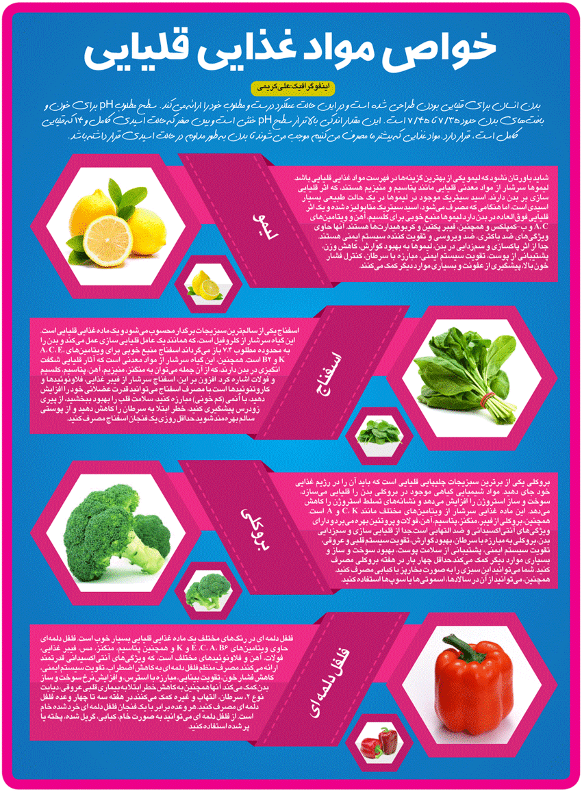 اینفوگرافیک/ خواص مواد غذایی قلیایی