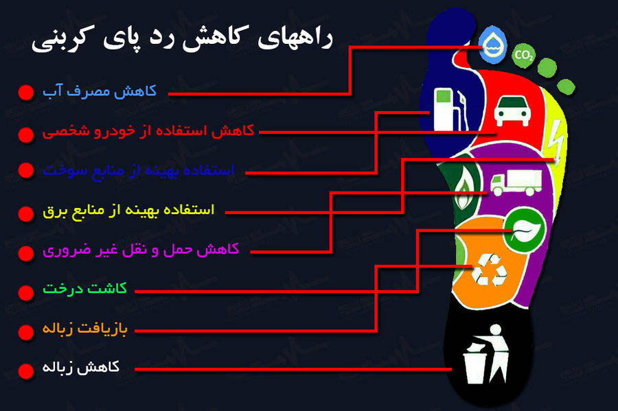 اینفوگرافیک/ راه های کاهش رد پای کربنی