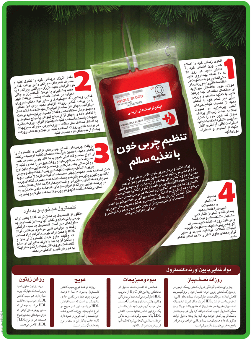 اینفوگرافیک/ تنظیم چربی خون با تغذیه سالم