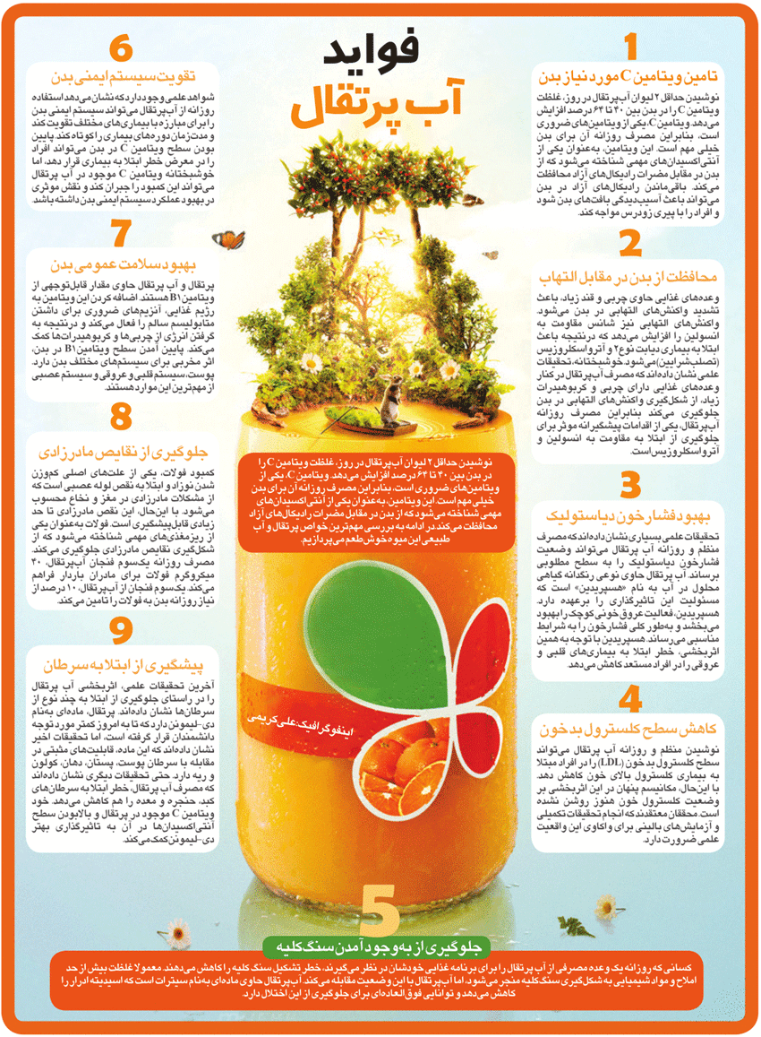 اینفوگرافیک/ فواید آب پرتقال