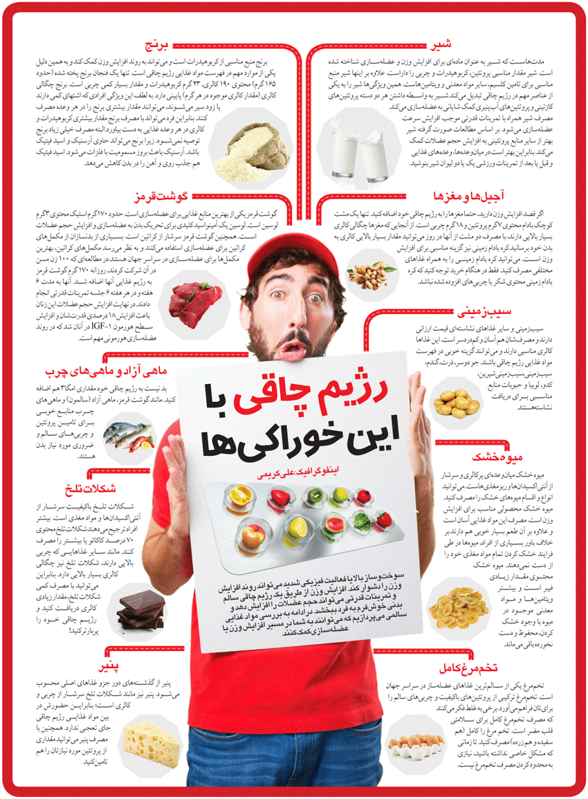 اینفوگرافیک/رژیم چاقی با این خوراکی‌ها
