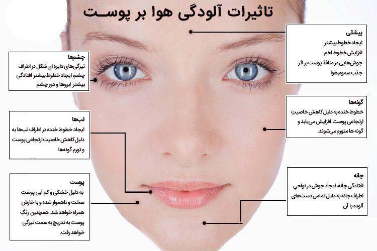اینفوگرافیک/ تاثیر آلودگی هوا بر روی پوست چیست؟