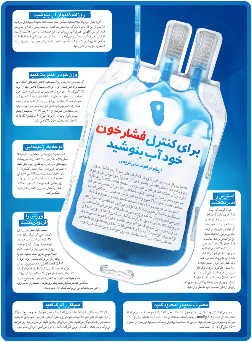 اینفوگرافیک/ برای کنترل فشار خون خود آب بنوشید!