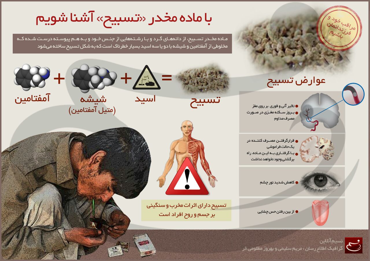 اینفوگرافیک/ با ماده مخدر 