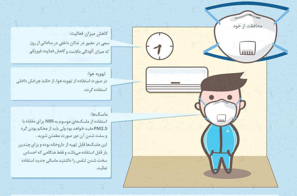 اینفوگرافیک/ چگونه از خود در برابر آلودگی هوا محافظت کنیم؟
