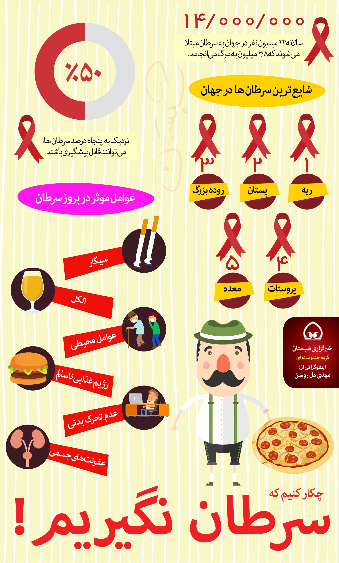 اینفوگرافیک/ اصول دهگانه پیشگیری از سرطان