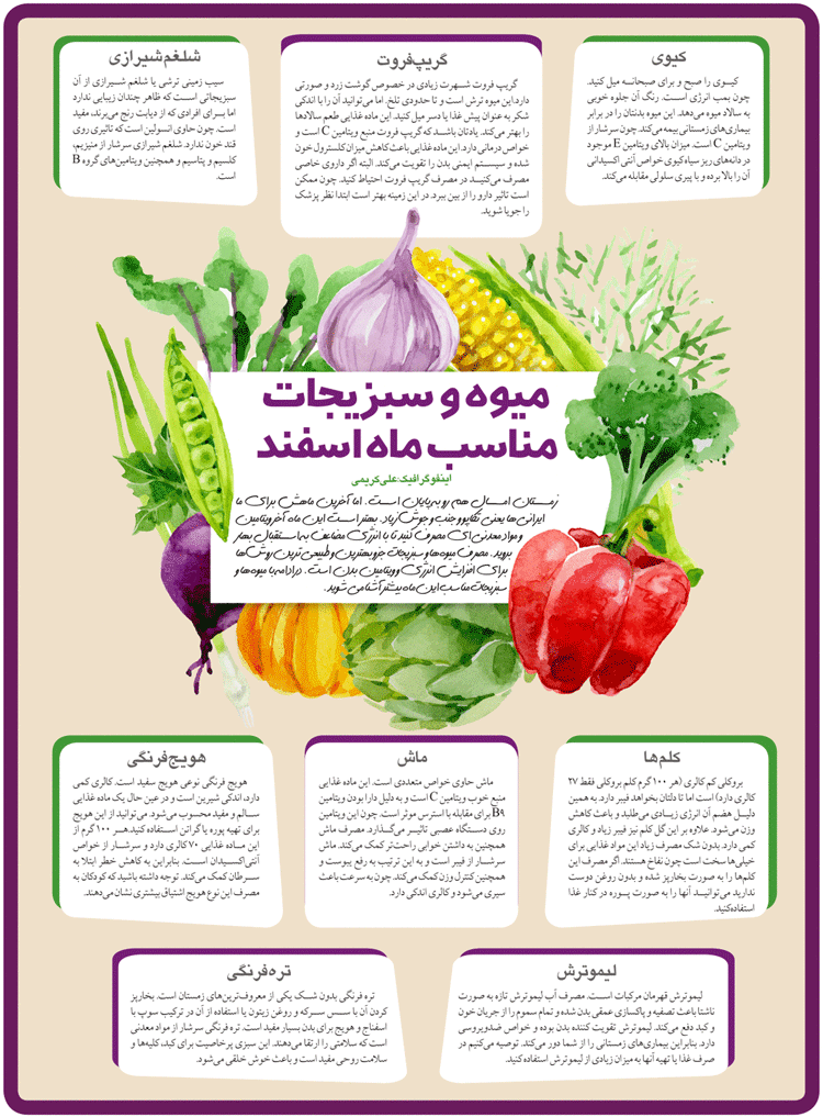 اینفوگرافیک/میوه و سبزیجات مناسب ماه اسفند