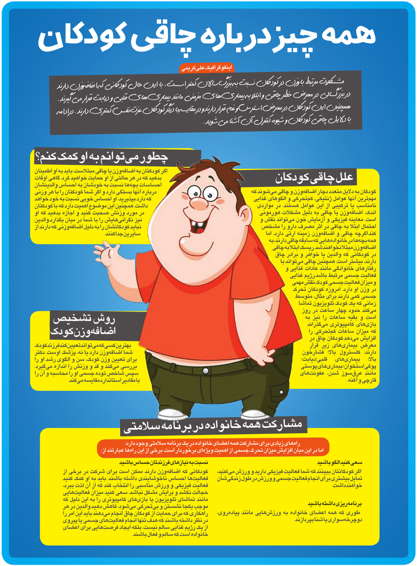 اینفوگرافیک/ همه چیز درباره چاقی کودکان