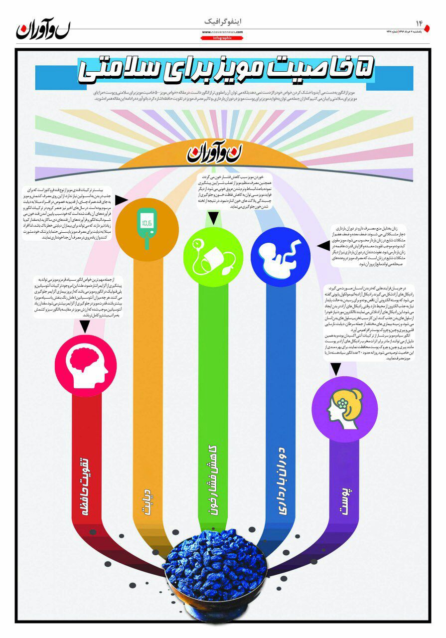 5 خاصیت مویز برای سلامتی /اینفوگرافیک | بهداشت نیوز