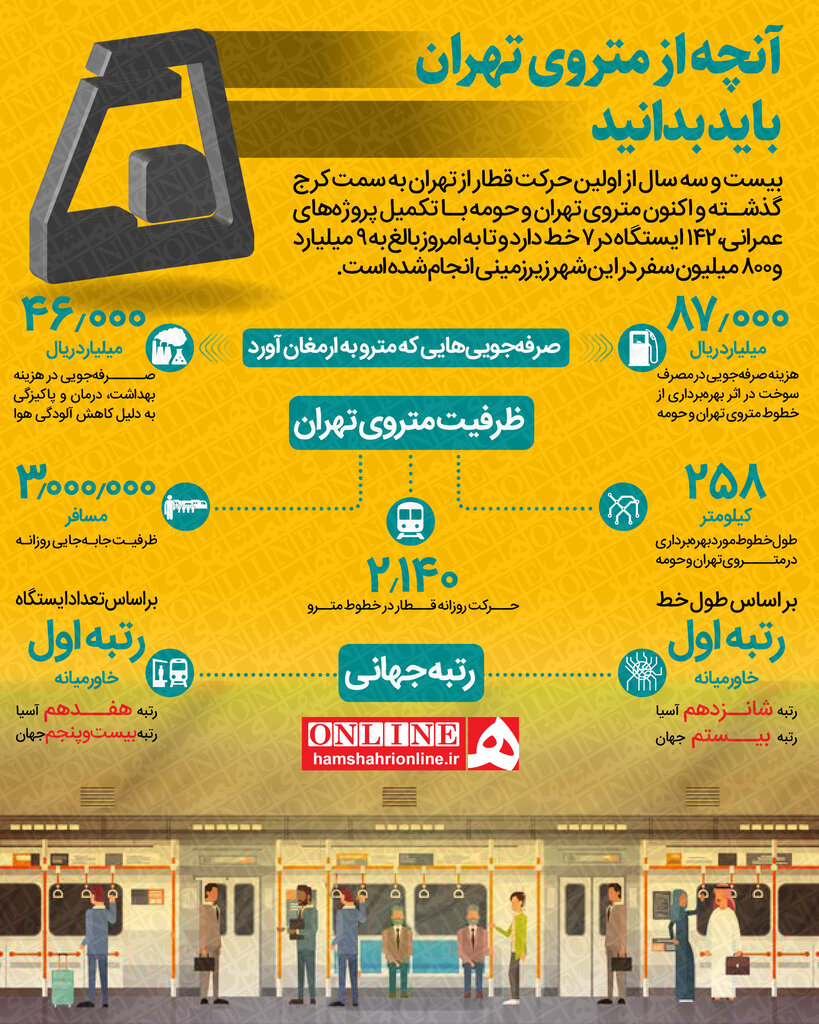 اینفوگرافیک| آنچه از متروی تهران باید بدانید - تلگرام آپ