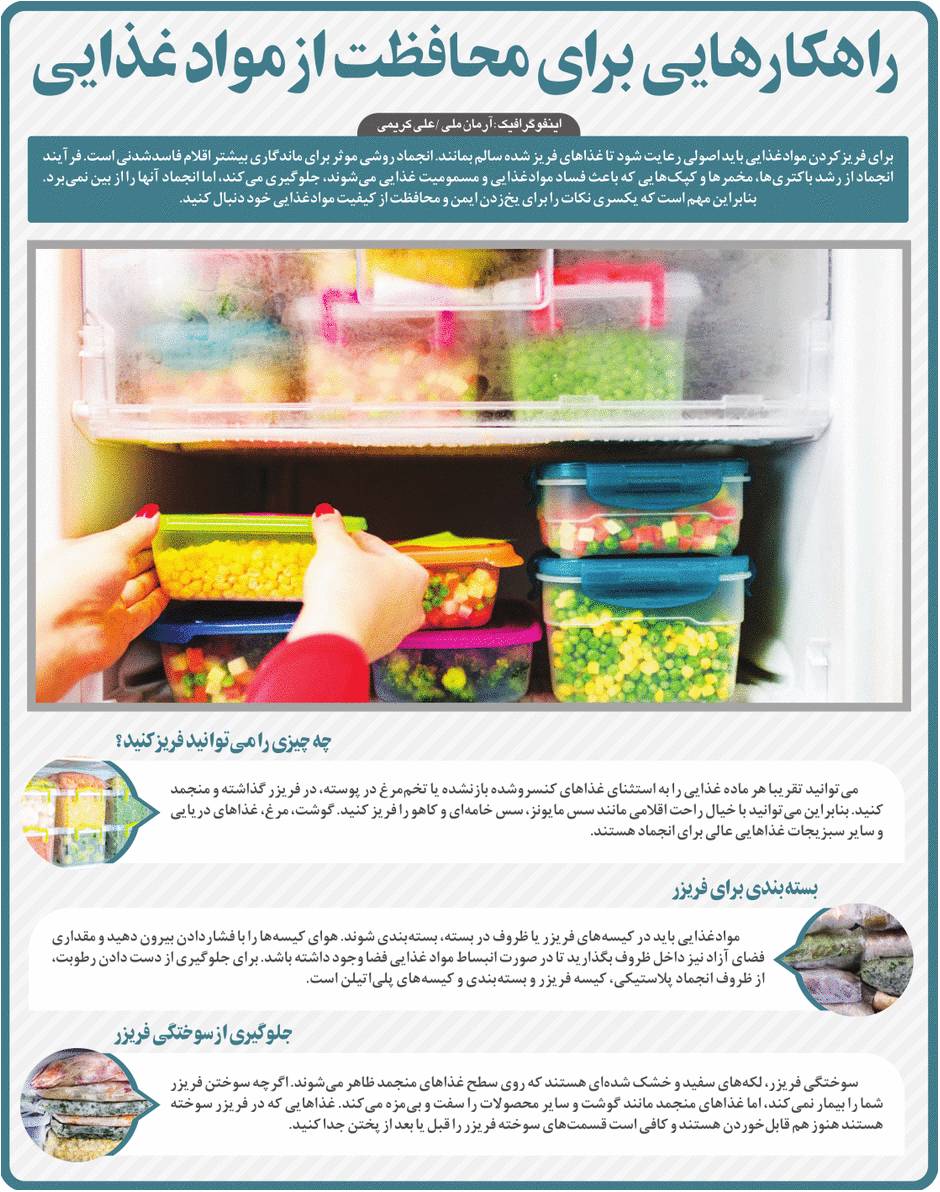 راهکارهایی برای محافظت از مواد غذایی/اینفوگرافیک - تلگرام آپ
