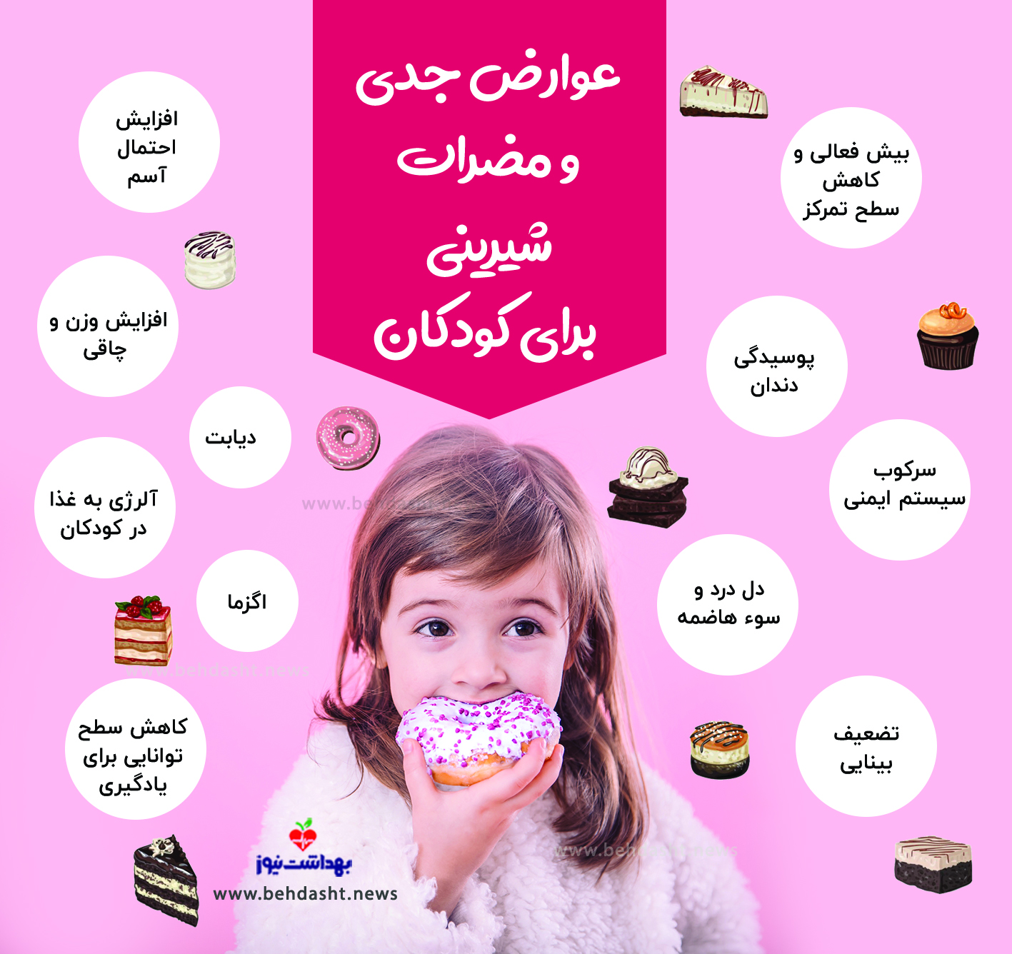عوارض جدی و مضرات شیرینی برای کودکان