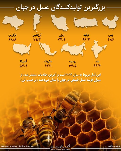 اینفوگرافیک| بزرگترین تولیدکنندگان عسل در جهان - تلگرام آپ