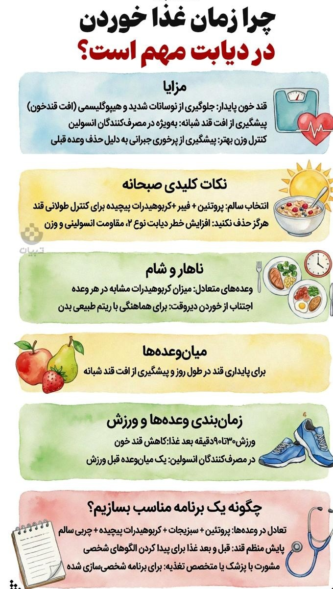 دیابت دارید؟به زمان صرف وعده های غذایی توجه کنید